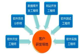 博創智軟 為創業者排憂解難，引領軟件外包服務新航向