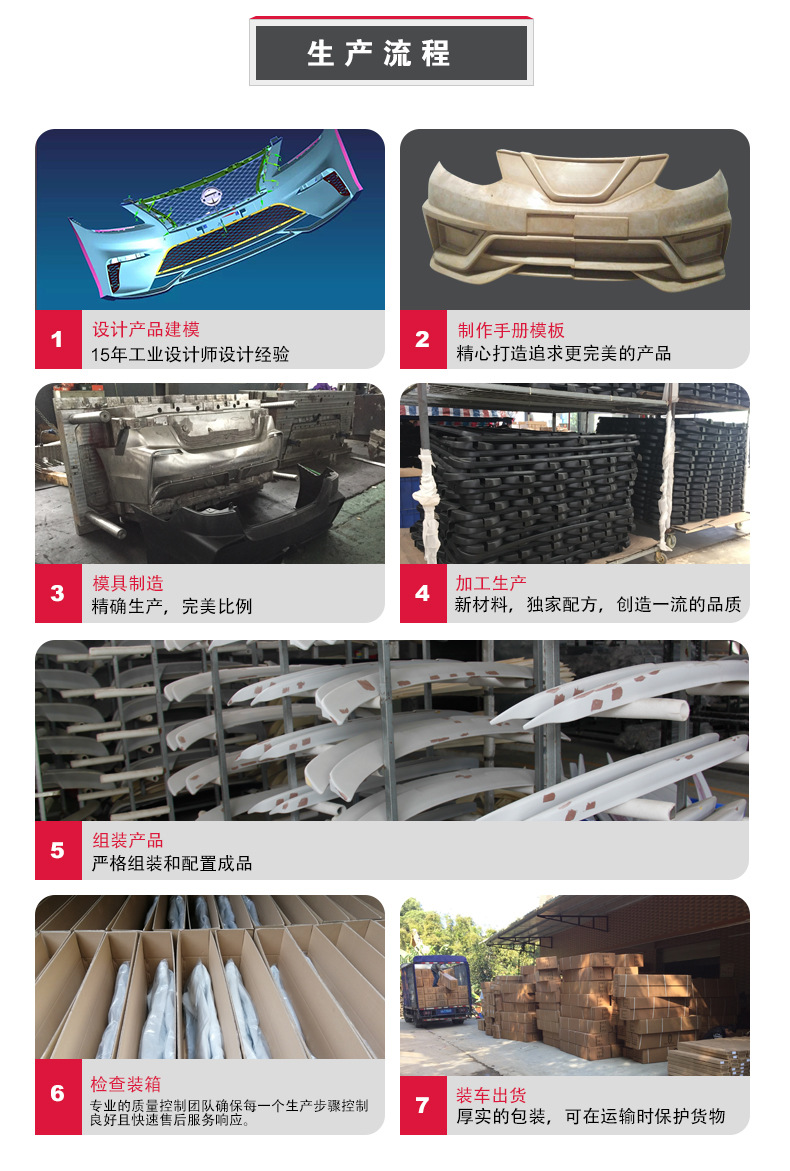 汽車側包圍與車門防擦條 通用裝飾設計的實用美學